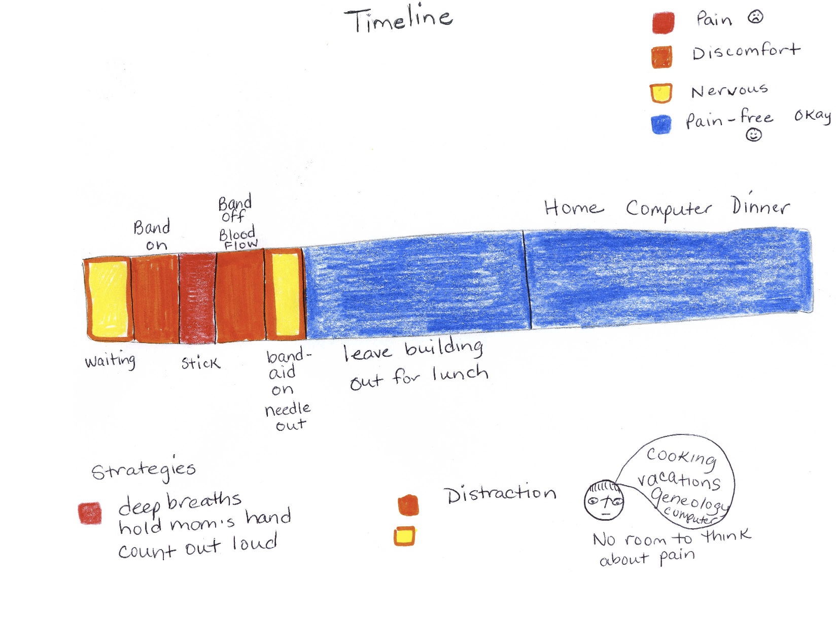 Shelley_chart